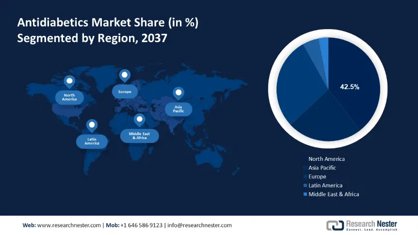 Antidiabetics Market Size